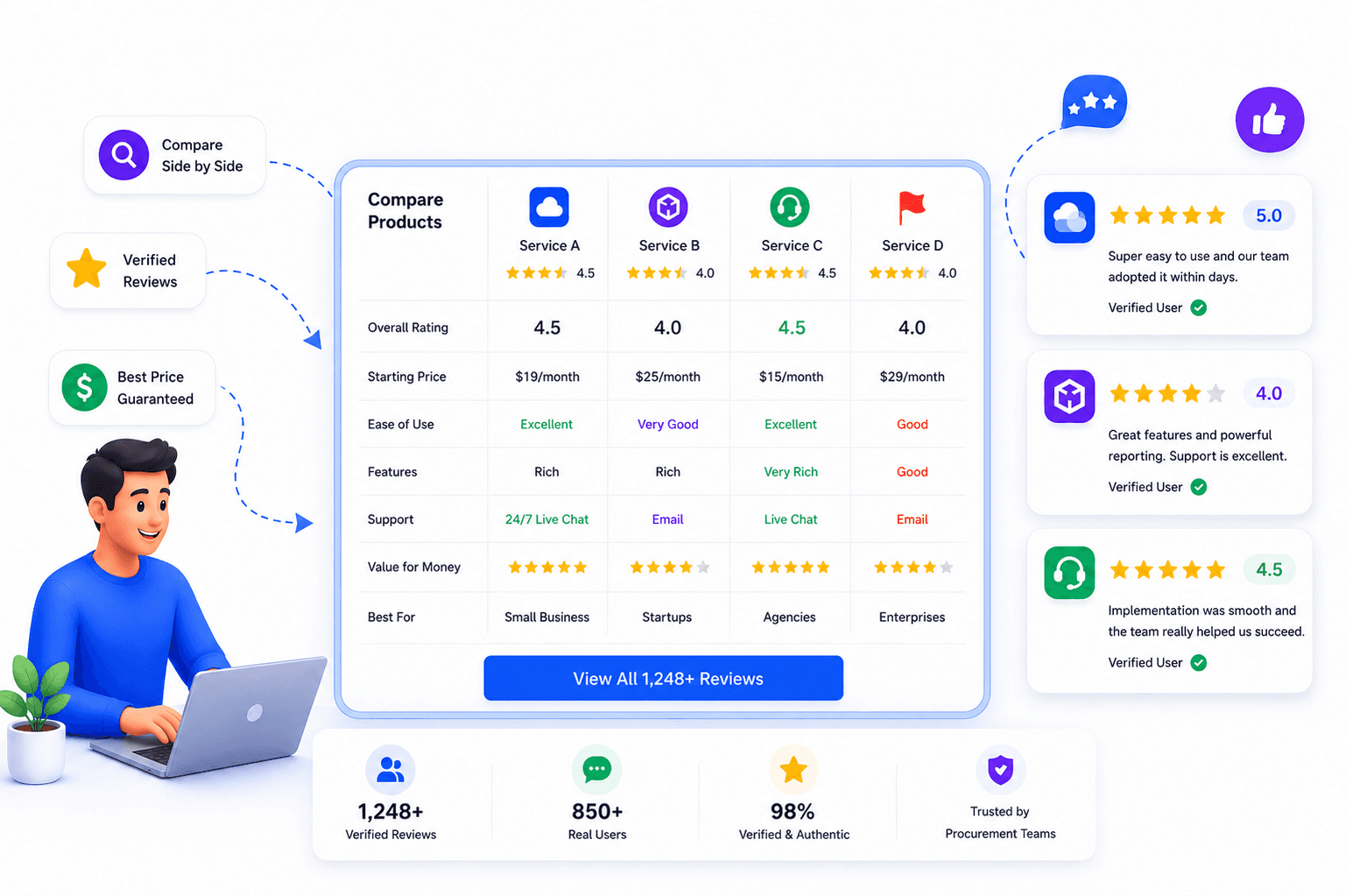 All Reviews In One Place