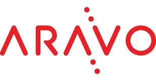 Aravo TPRM